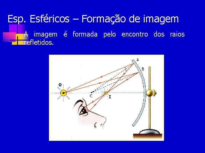 Esp. Esféricos – Formação de imagem n A imagem é formada pelo encontro dos