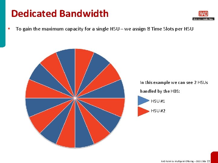 Dedicated Bandwidth § To gain the maximum capacity for a single HSU – we