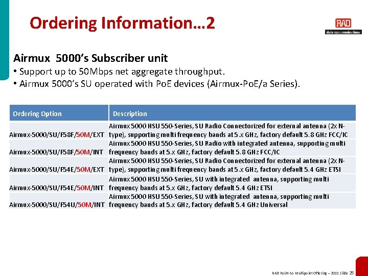 Ordering Information… 2 Airmux 5000’s Subscriber unit • Support up to 50 Mbps net