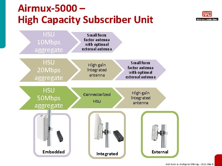 Airmux-5000 – High Capacity Subscriber Unit HSU 10 Mbps aggregate Small form factor antenna