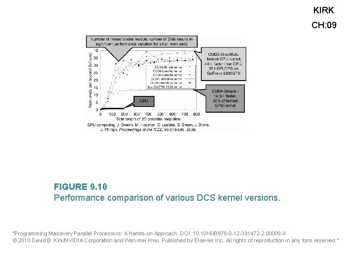KIRK CH: 09 FIGURE 9. 10 Performance comparison of various DCS kernel versions. “Programming