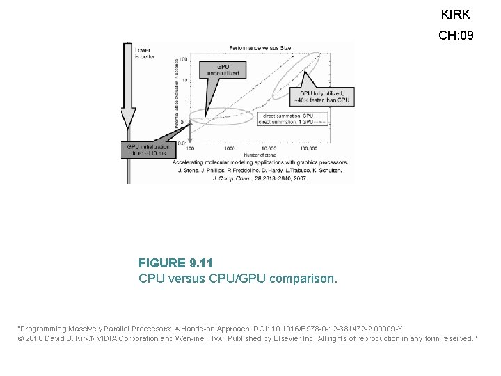 KIRK CH: 09 FIGURE 9. 11 CPU versus CPU/GPU comparison. “Programming Massively Parallel Processors: