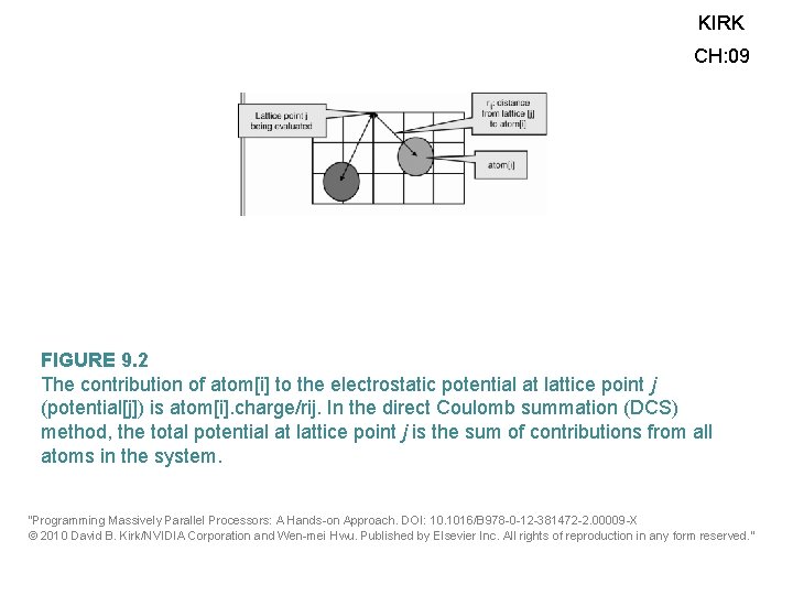 KIRK CH: 09 FIGURE 9. 2 The contribution of atom[i] to the electrostatic potential