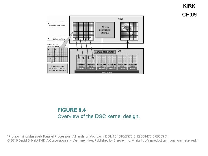 KIRK CH: 09 FIGURE 9. 4 Overview of the DSC kernel design. “Programming Massively