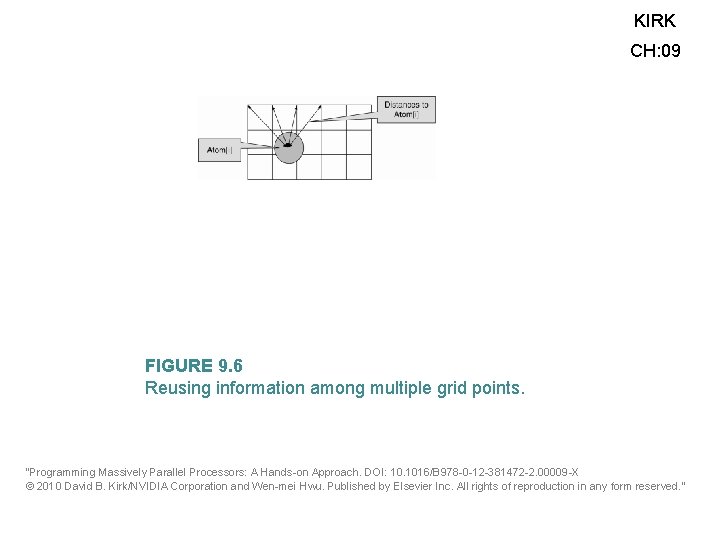 KIRK CH: 09 FIGURE 9. 6 Reusing information among multiple grid points. “Programming Massively