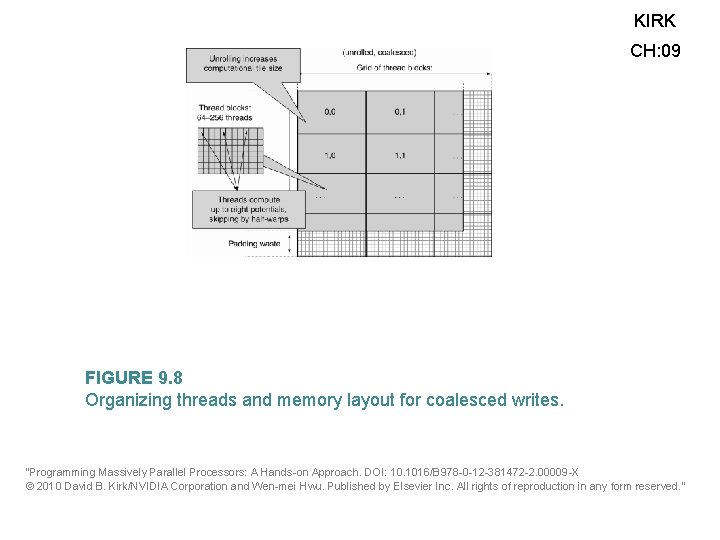 KIRK CH: 09 FIGURE 9. 8 Organizing threads and memory layout for coalesced writes.