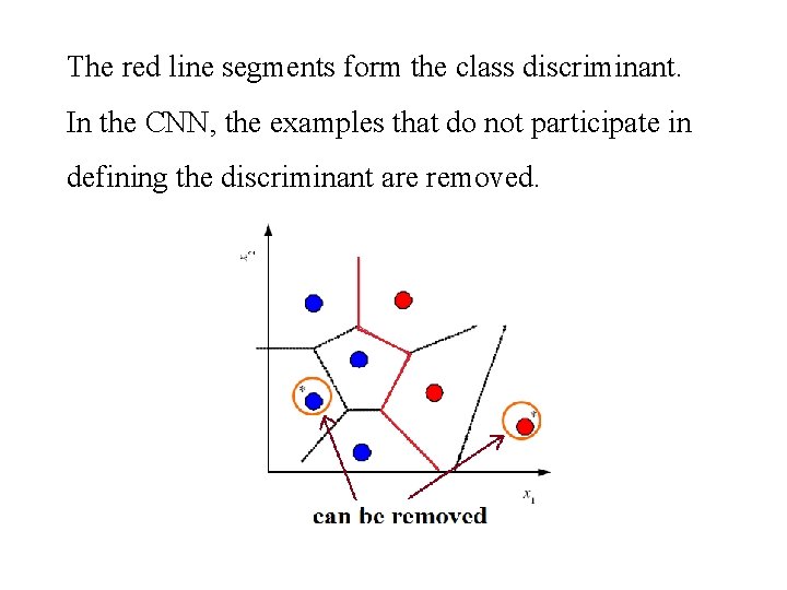 The red line segments form the class discriminant. In the CNN, the examples that