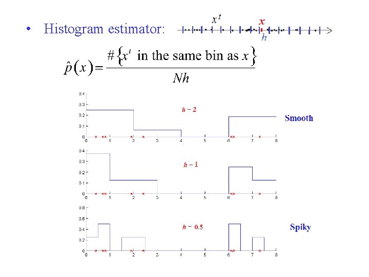  • Histogram estimator: 