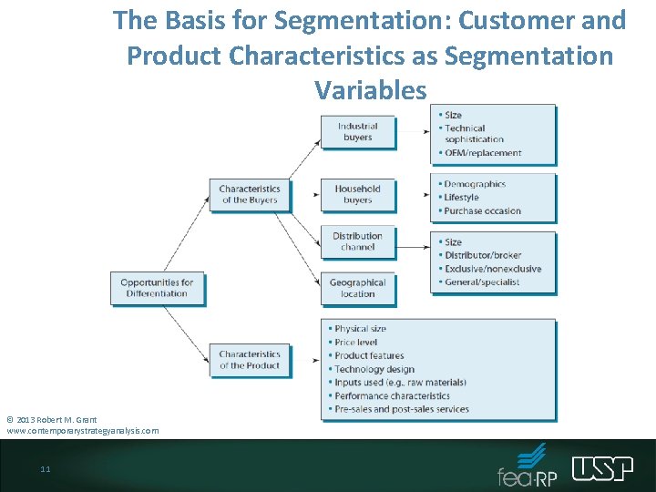 The Basis for Segmentation: Customer and Product Characteristics as Segmentation Variables © 2013 Robert