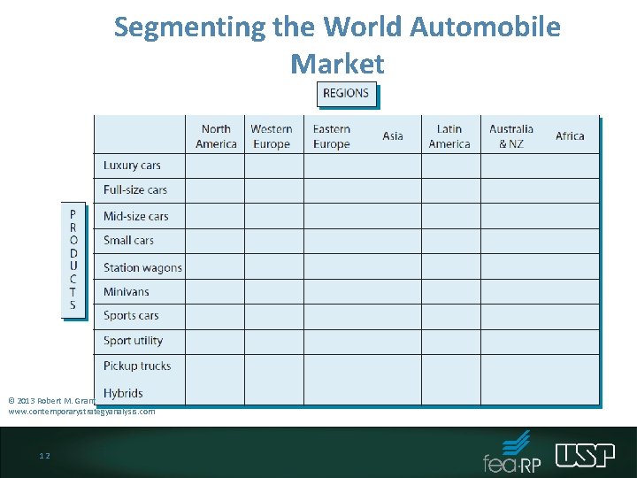 Segmenting the World Automobile Market © 2013 Robert M. Grant www. contemporarystrategyanalysis. com 12