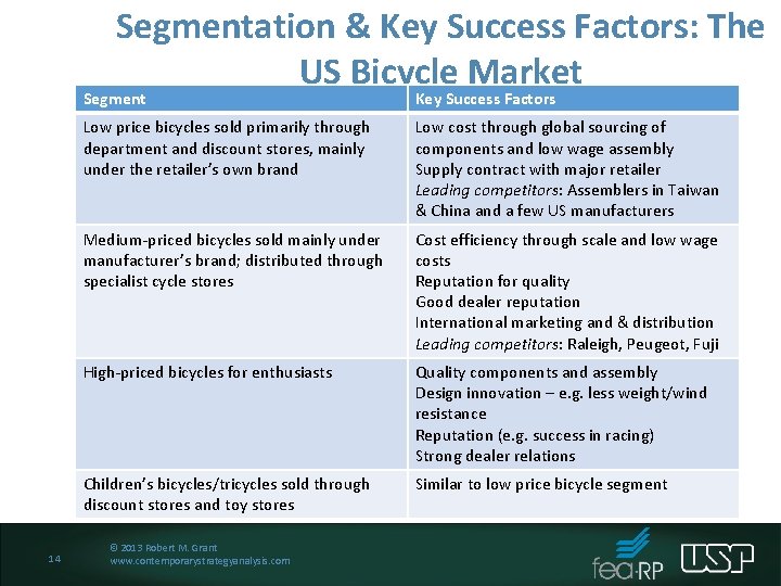 Segmentation & Key Success Factors: The US Bicycle Market 14 Segment Key Success Factors