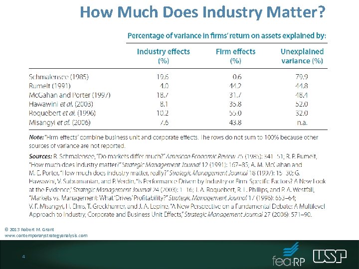 How Much Does Industry Matter? © 2013 Robert M. Grant www. contemporarystrategyanalysis. com 4