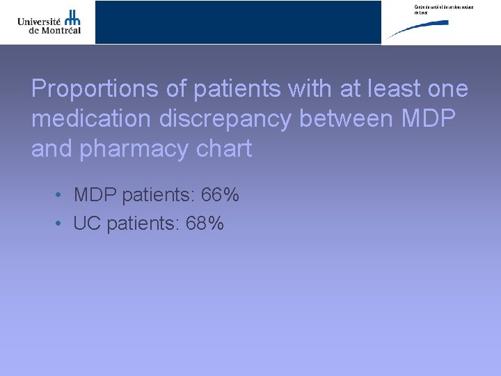 Proportions of patients with at least one medication discrepancy between MDP and pharmacy chart