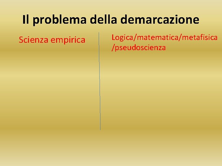 Il problema della demarcazione Scienza empirica Logica/matematica/metafisica /pseudoscienza 