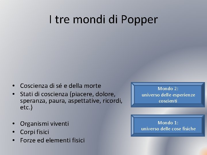 I tre mondi di Popper • Coscienza di sé e della morte • Stati