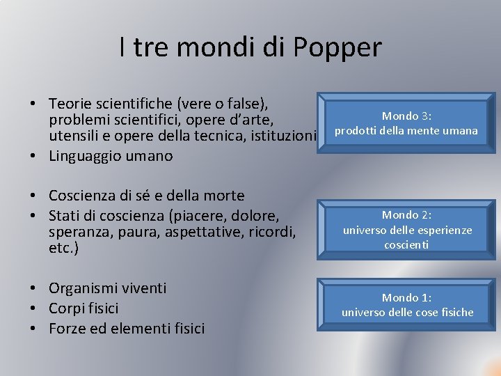 I tre mondi di Popper • Teorie scientifiche (vere o false), problemi scientifici, opere