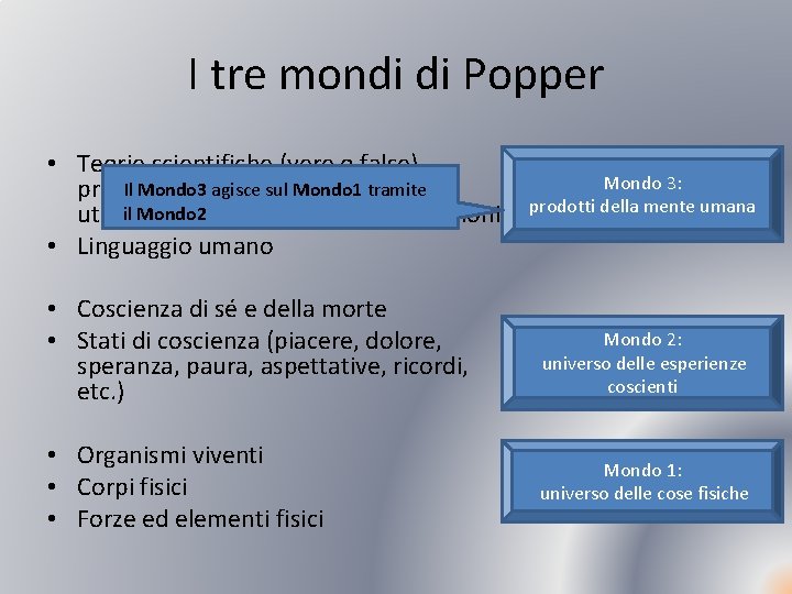 I tre mondi di Popper • Teorie scientifiche (vere o false), Il Mondo 3