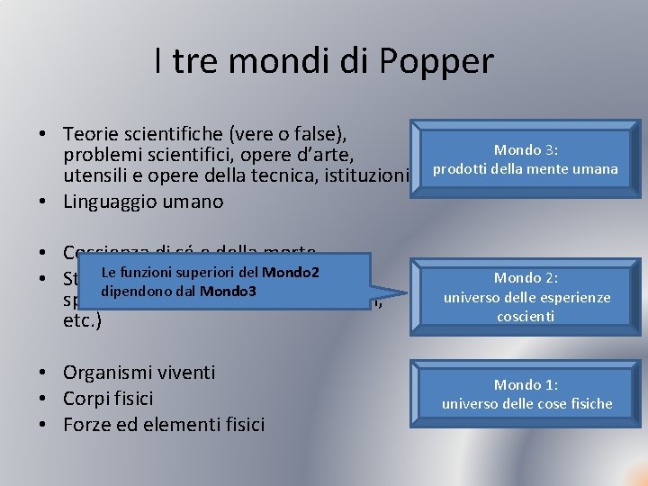 I tre mondi di Popper • Teorie scientifiche (vere o false), problemi scientifici, opere