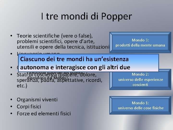 I tre mondi di Popper • Teorie scientifiche (vere o false), problemi scientifici, opere