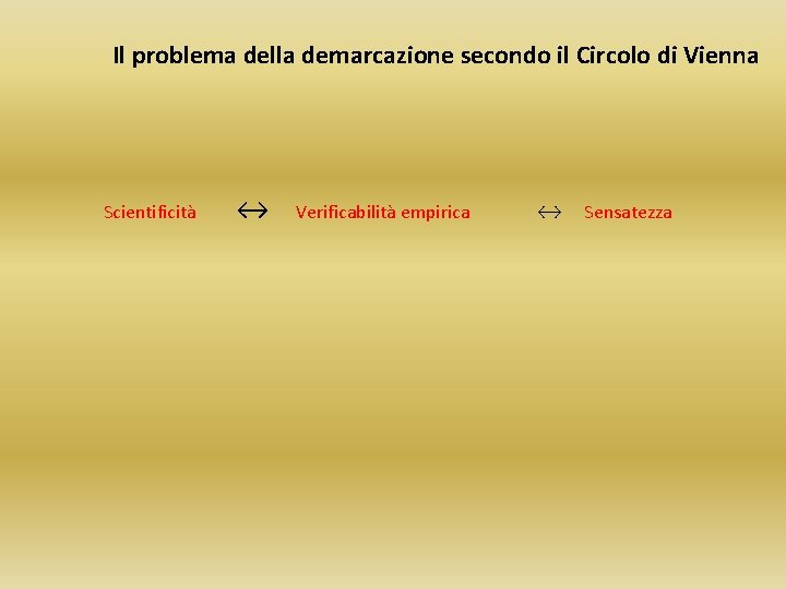 Il problema della demarcazione secondo il Circolo di Vienna Scientificità ↔ Verificabilità empirica ↔