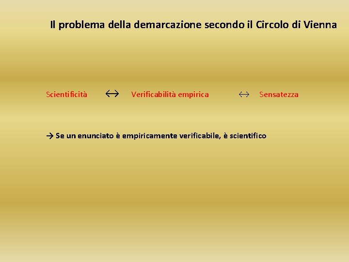 Il problema della demarcazione secondo il Circolo di Vienna Scientificità ↔ Verificabilità empirica ↔