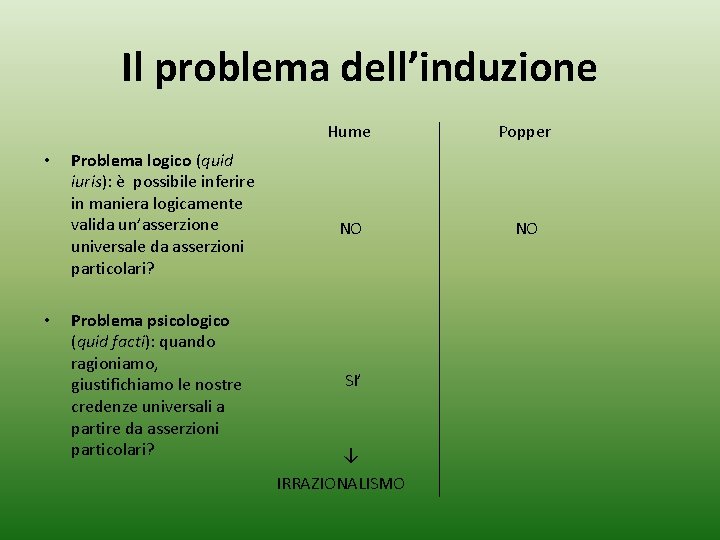 Il problema dell’induzione • • Problema logico (quid iuris): è possibile inferire in maniera