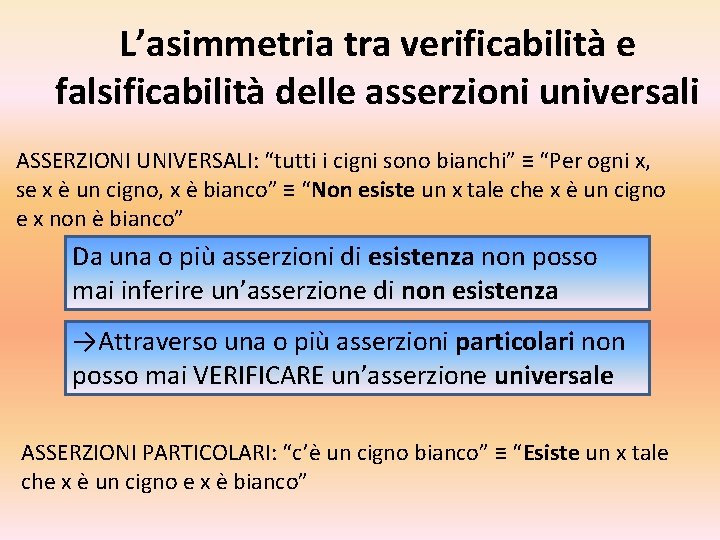 L’asimmetria tra verificabilità e falsificabilità delle asserzioni universali ASSERZIONI UNIVERSALI: “tutti i cigni sono