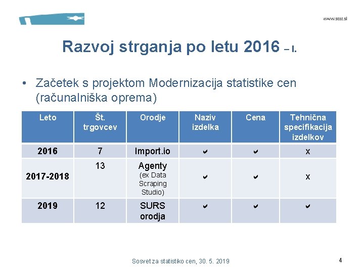 Razvoj strganja po letu 2016 – I. • Začetek s projektom Modernizacija statistike cen