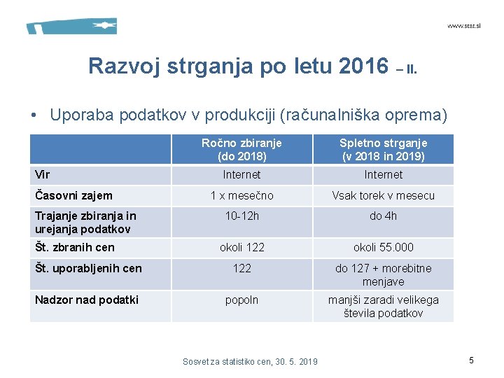 Razvoj strganja po letu 2016 – II. • Uporaba podatkov v produkciji (računalniška oprema)