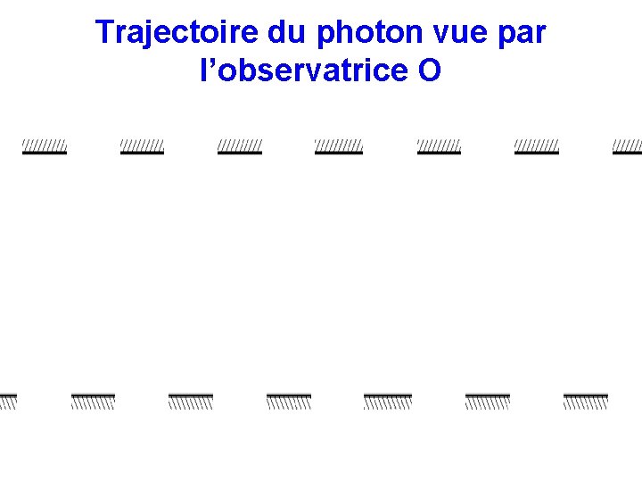 Trajectoire du photon vue par l’observatrice O 