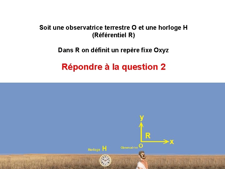 Soit une observatrice terrestre O et une horloge H (Référentiel R) Dans R on