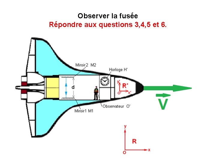 Observer la fusée Répondre aux questions 3, 4, 5 et 6. 