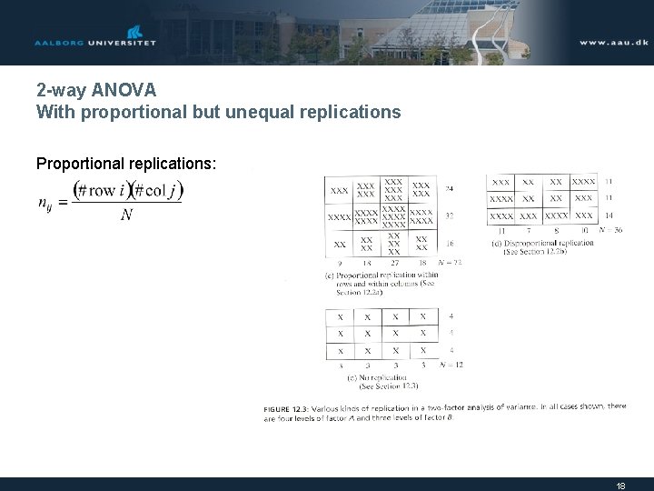 2 -way ANOVA With proportional but unequal replications Proportional replications: 18 