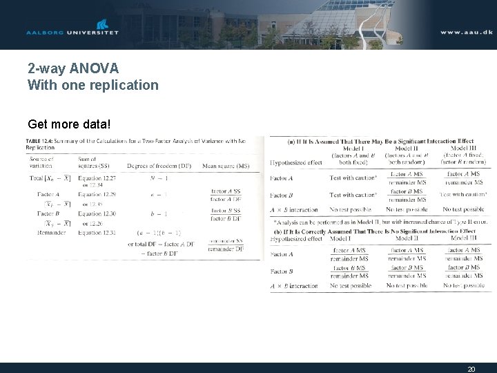 2 -way ANOVA With one replication Get more data! 20 