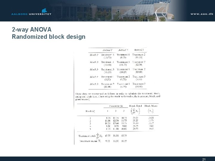 2 -way ANOVA Randomized block design 21 