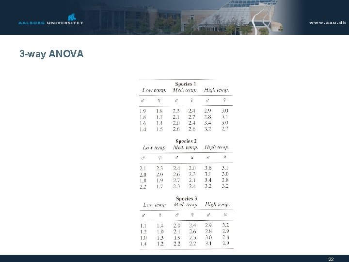 3 -way ANOVA 22 