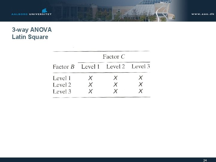 3 -way ANOVA Latin Square 24 
