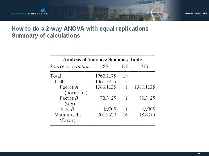 How to do a 2 -way ANOVA with equal replications Summary of calculations 7