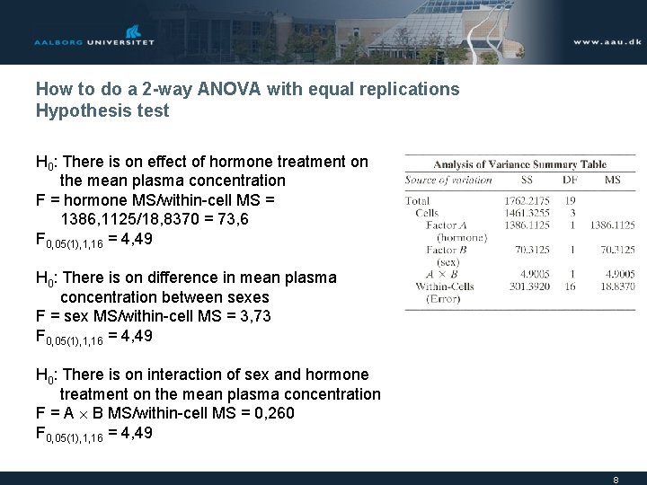 How to do a 2 -way ANOVA with equal replications Hypothesis test H 0: