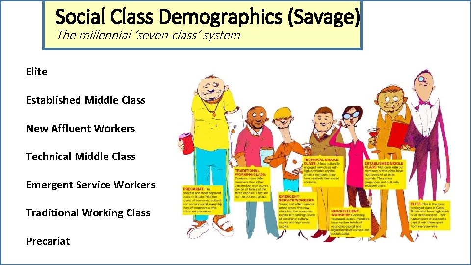 Social Class Demographics (Savage) The millennial ‘seven-class’ system Elite Established Middle Class New Affluent