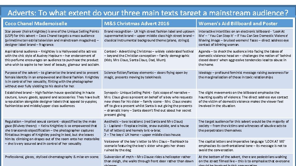 Adverts: To what extent do your three main texts target a mainstream audience? Coco