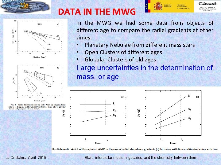 DATA IN THE MWG In the MWG we had some data from objects of