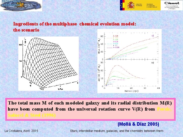 Ingredients of the multiphase chemical evolution model: the scenario The total mass M of