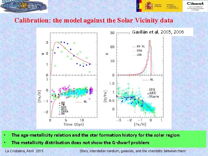 Calibration: the model against the Solar Vicinity data Gavilán et al. 2005, 2006 •