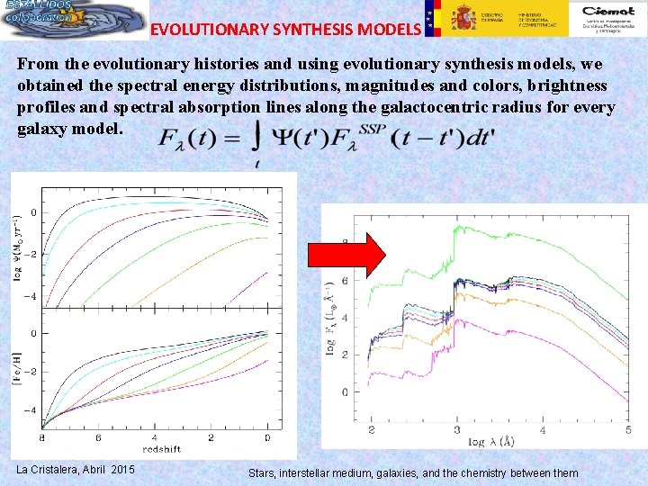 EVOLUTIONARY SYNTHESIS MODELS From the evolutionary histories and using evolutionary synthesis models, we obtained