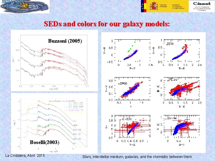 SEDs and colors for our galaxy models: Buzzoni (2005) Boselli(2003) La Cristalera, Abril 2015