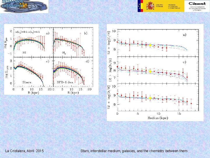 La Cristalera, Abril 2015 Stars, interstellar medium, galaxies, and the chemistry between them 