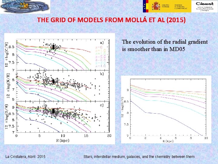 THE GRID OF MODELS FROM MOLLÁ ET AL (2015) The evolution of the radial
