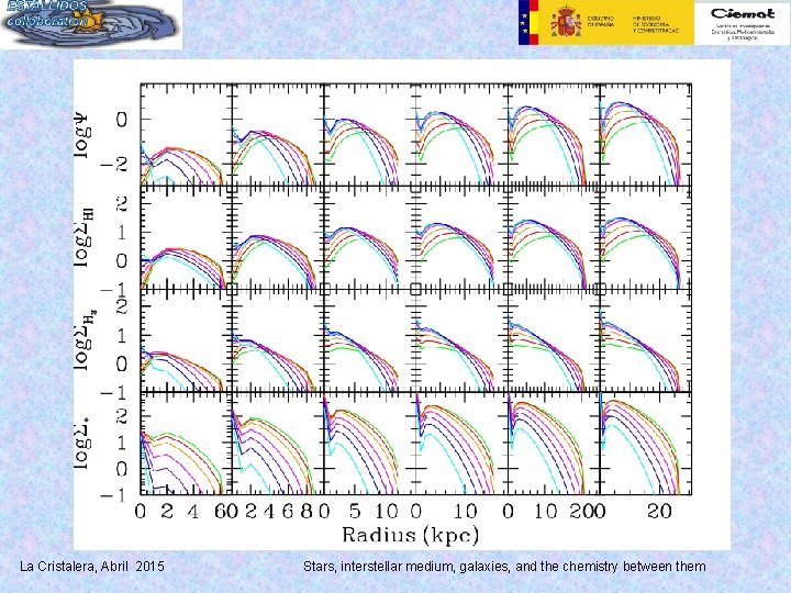 La Cristalera, Abril 2015 Stars, interstellar medium, galaxies, and the chemistry between them 