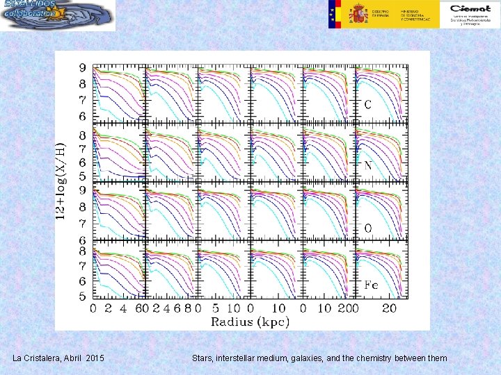 La Cristalera, Abril 2015 Stars, interstellar medium, galaxies, and the chemistry between them 